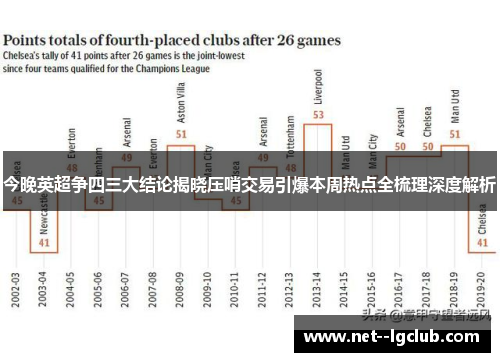 今晚英超争四三大结论揭晓压哨交易引爆本周热点全梳理深度解析 今晚英超争四三大结论揭晓压哨交易引爆本周热点全梳理深度解析