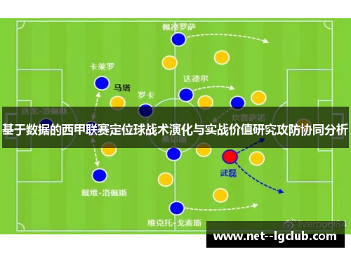 基于数据的西甲联赛定位球战术演化与实战价值研究攻防协同分析