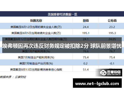 埃弗顿因再次违反财务规定被扣除2分 球队前景堪忧